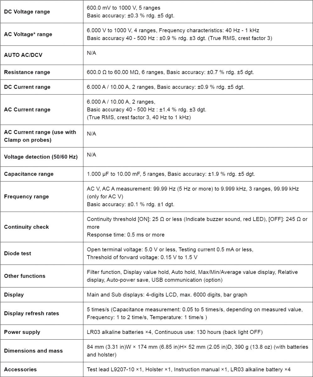 רב מודד מולטימטר ידני דיגיטלי HIOKI DT4200 SERIES DT4252 DATA